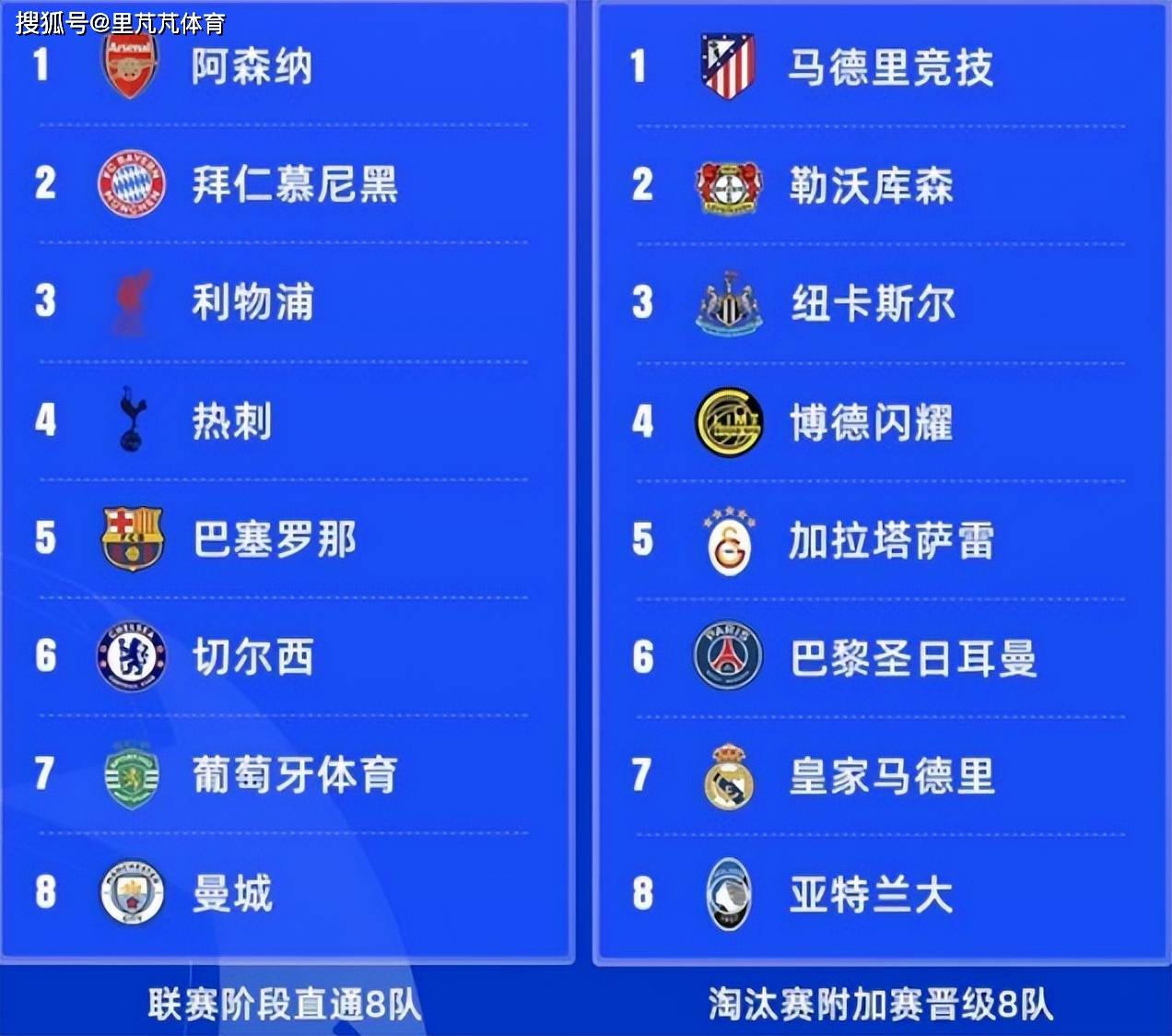 离谱！今夜阿斯顿维拉调整名单以备葡超Ning在阿森纳比赛中比分优势明显，风云突变比利亚雷亚尔今晨刷新队史纪录 -开云体育网址